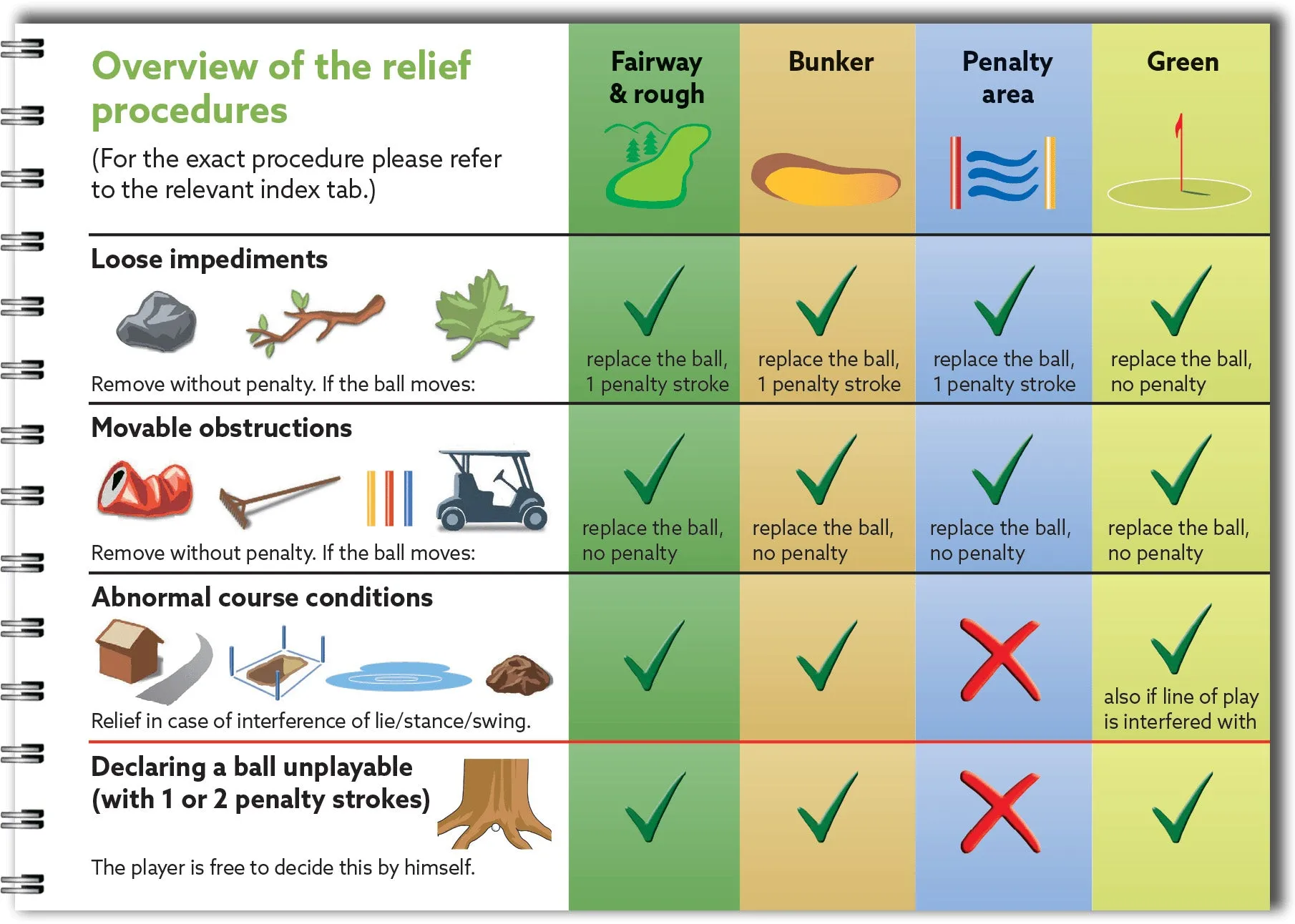 Golf Rules Quick Reference (Box of 10 Counter Display)